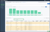 The Extension Summary report - full access to data organized by Extension